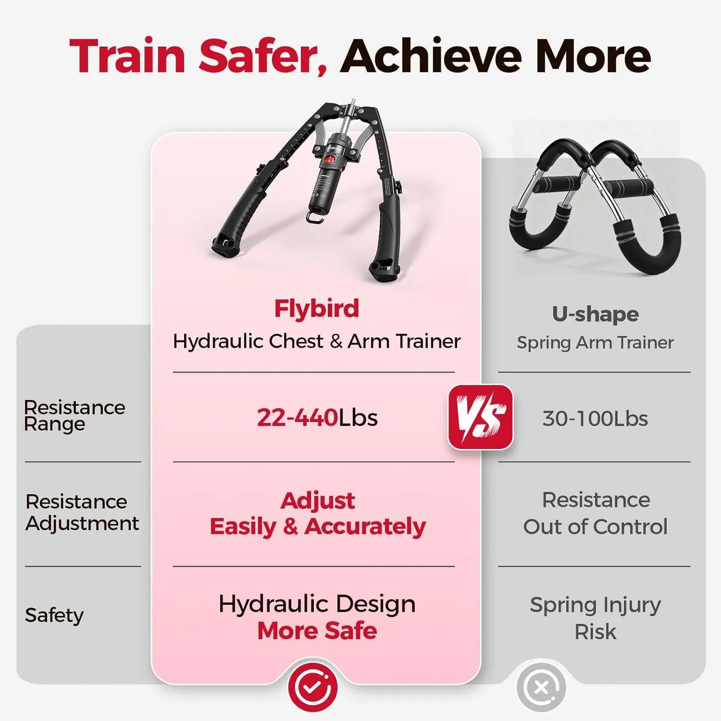 Chest Trainer Arm Exerciser & Arm Strength Trainer
