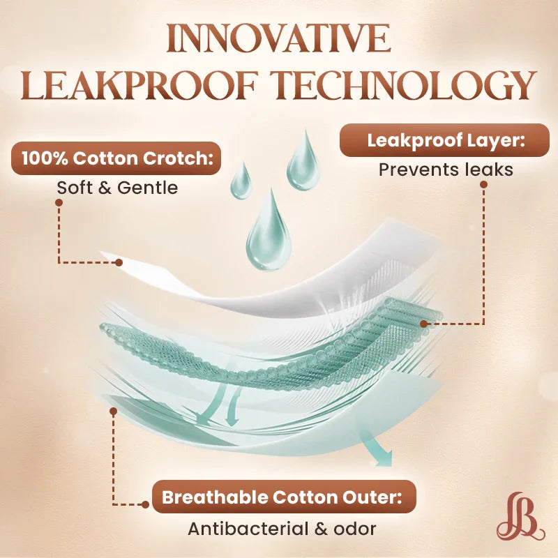 【⏰Buy 1 get 1 free⏰】Premium Comfort Leakproof Shaping Undies